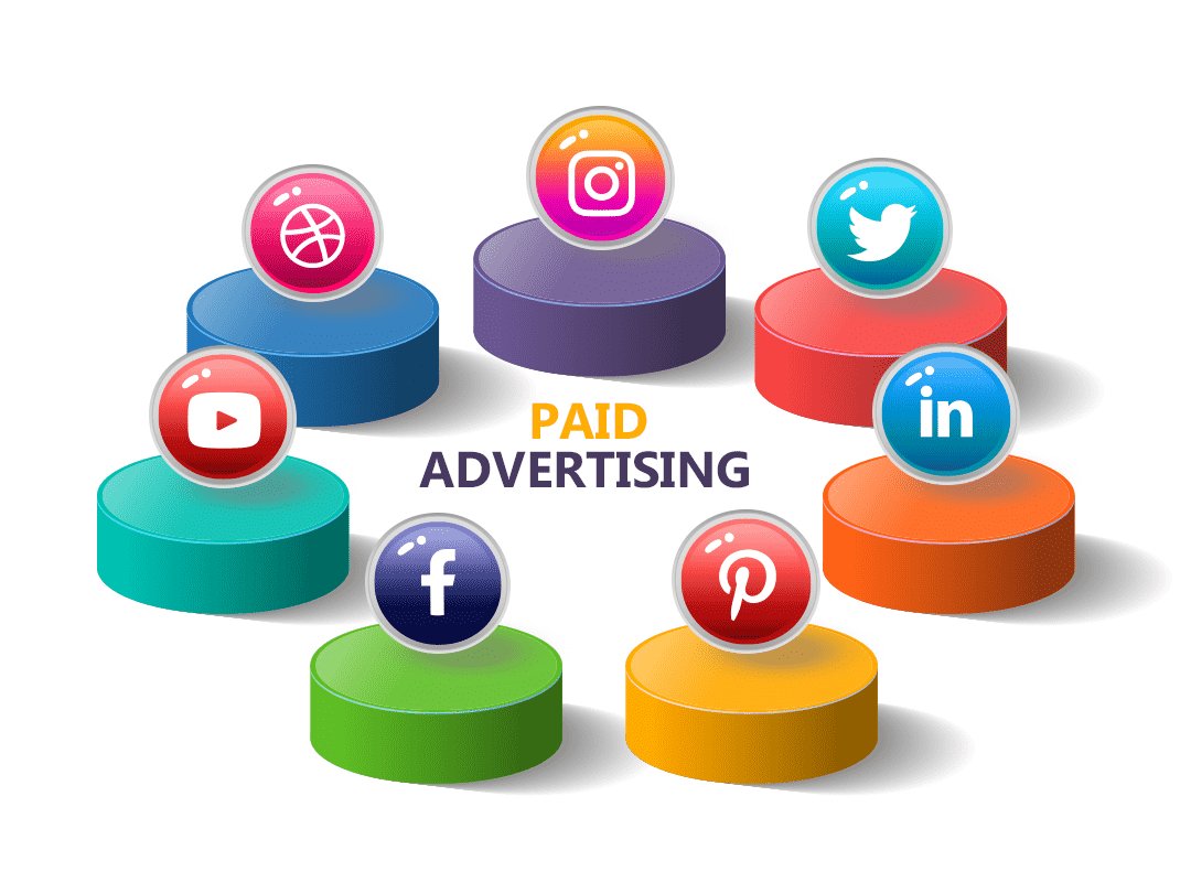 Social Media Paid Advertising Kit