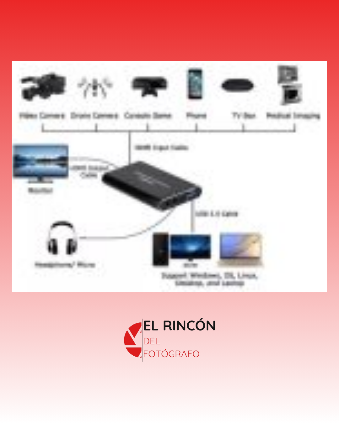 Capturadora de video y audio HDMI 4K 30Hz USB 3.0