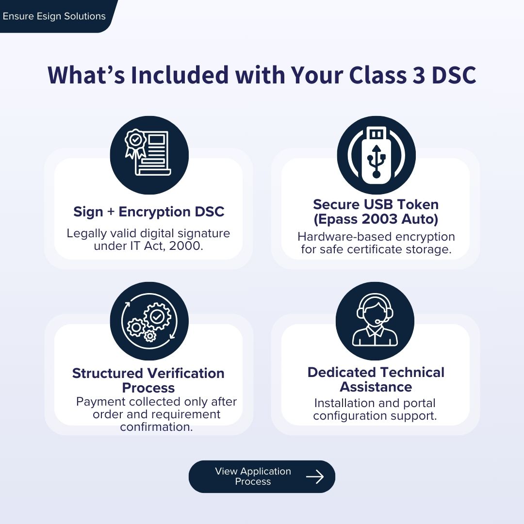 Class 3 Organizational Digital Signature Certificate (Sign + Encryption)