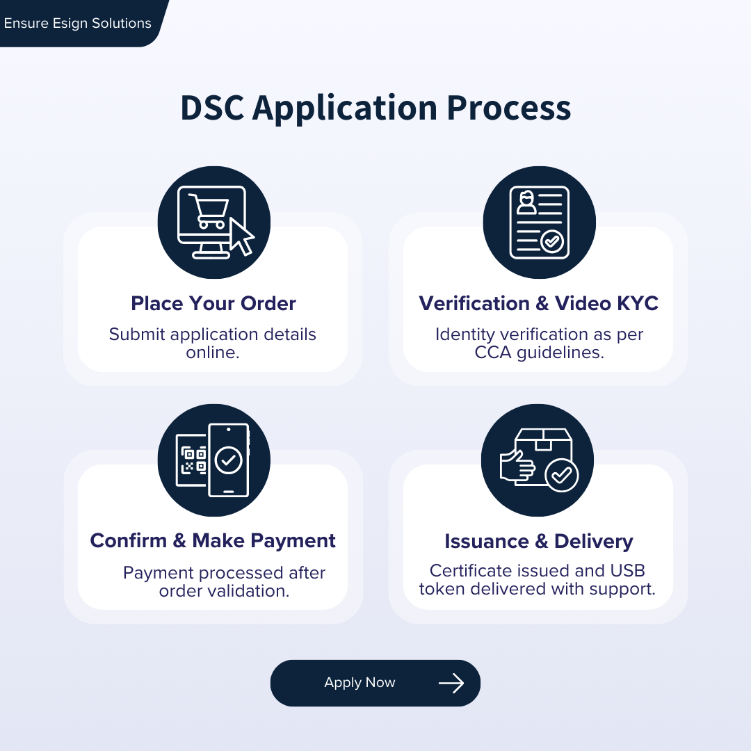 Class 3 Digital Signature Certificate for Foreign Nationals