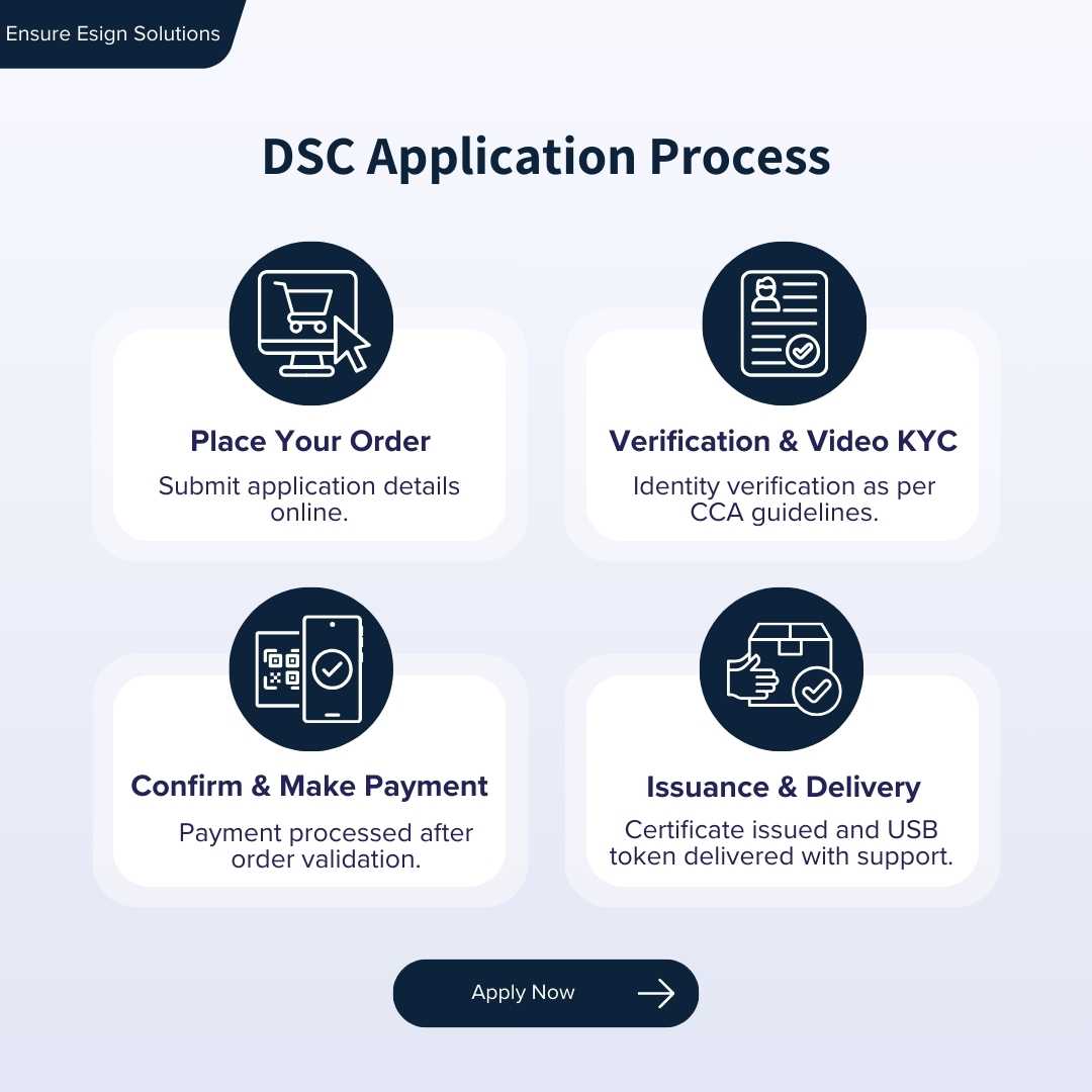 Class 3 Sign Only Digital Signature Certificate