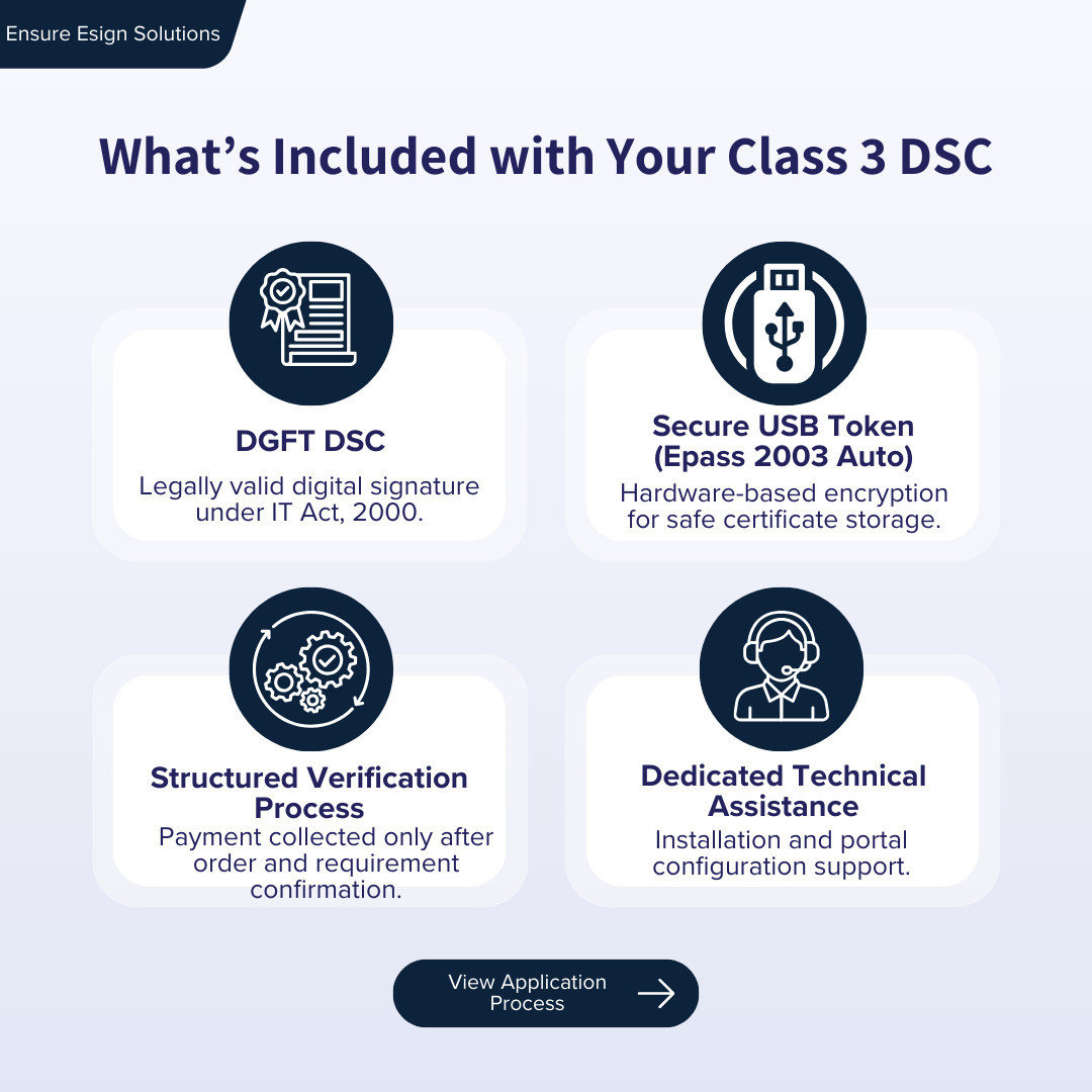 DGFT Digital Signature Certificate (Class 3 – Signing)