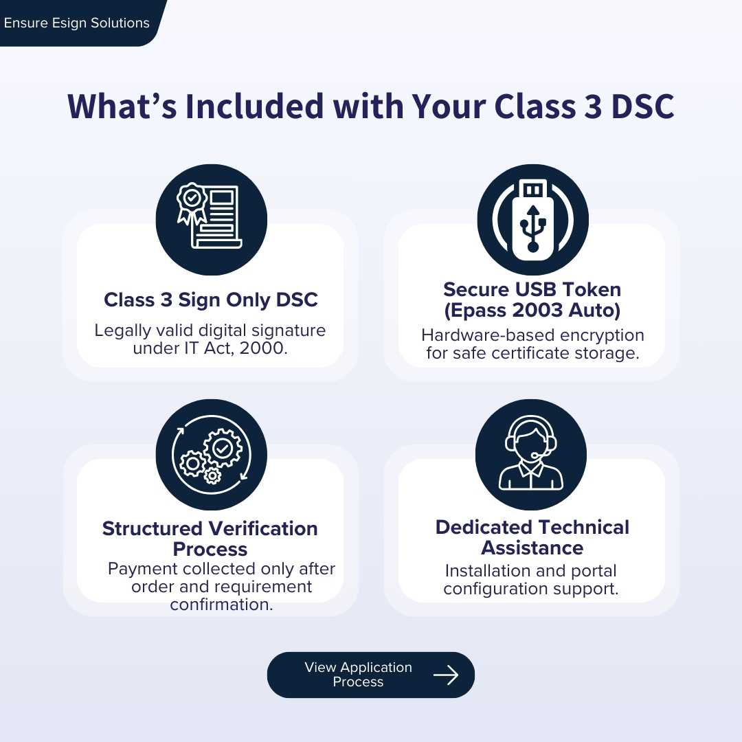 Class 3 Sign Only Digital Signature Certificate