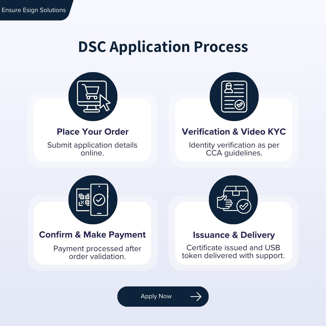 Class 3 Organizational Digital Signature Certificate (Sign + Encryption)