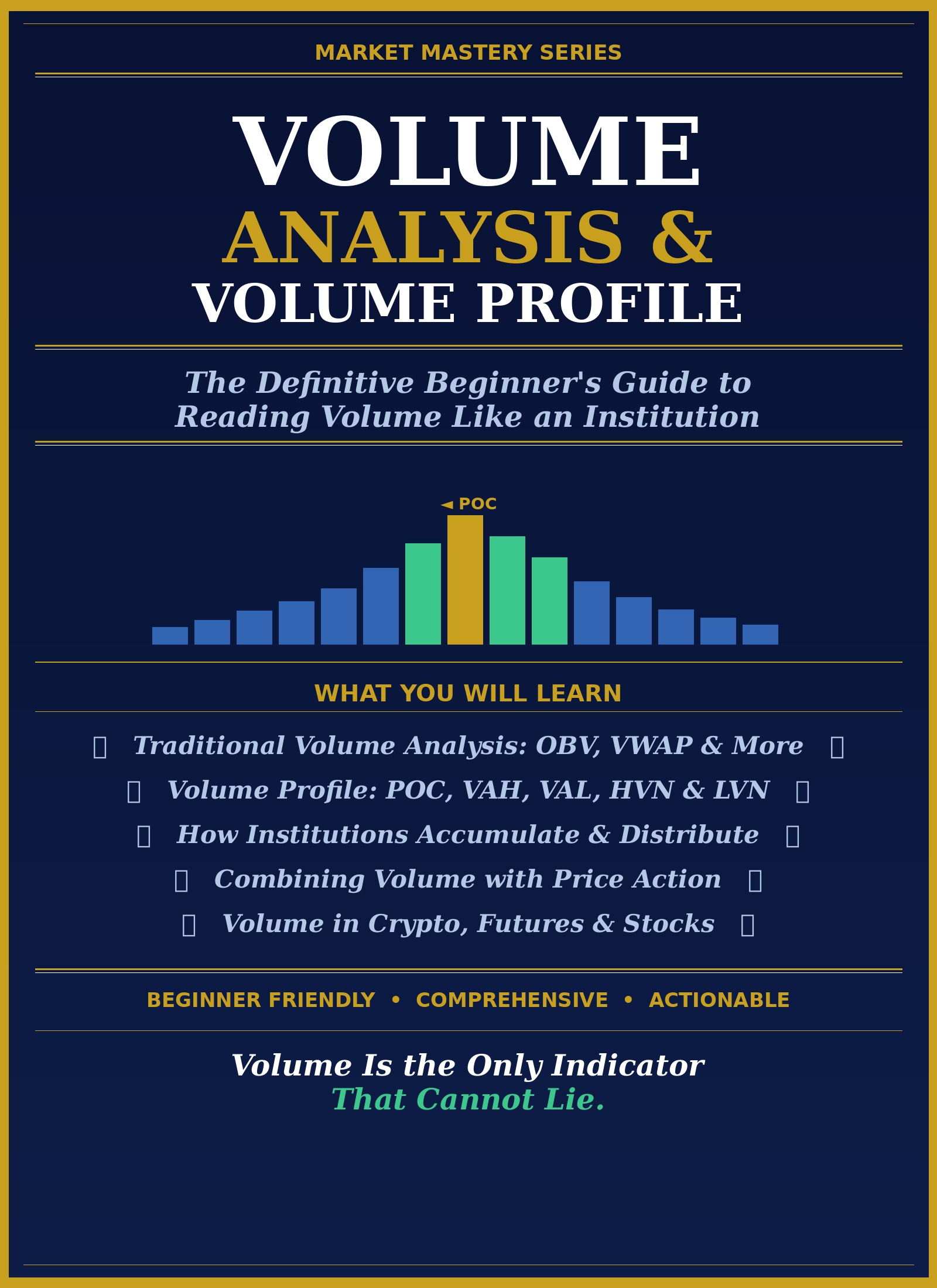 Volume Analysis & Volume Profile