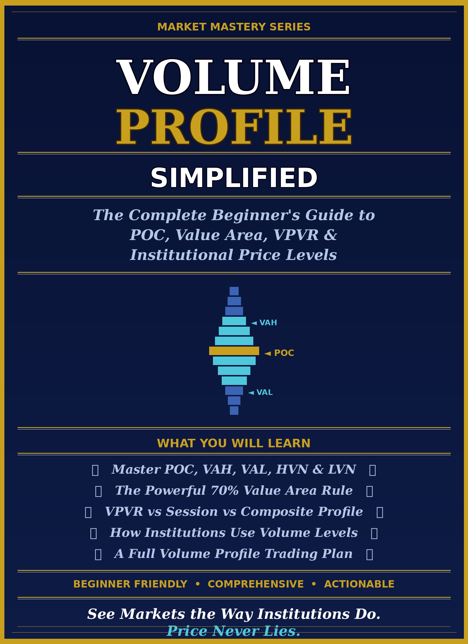 Volume Profile Simplified