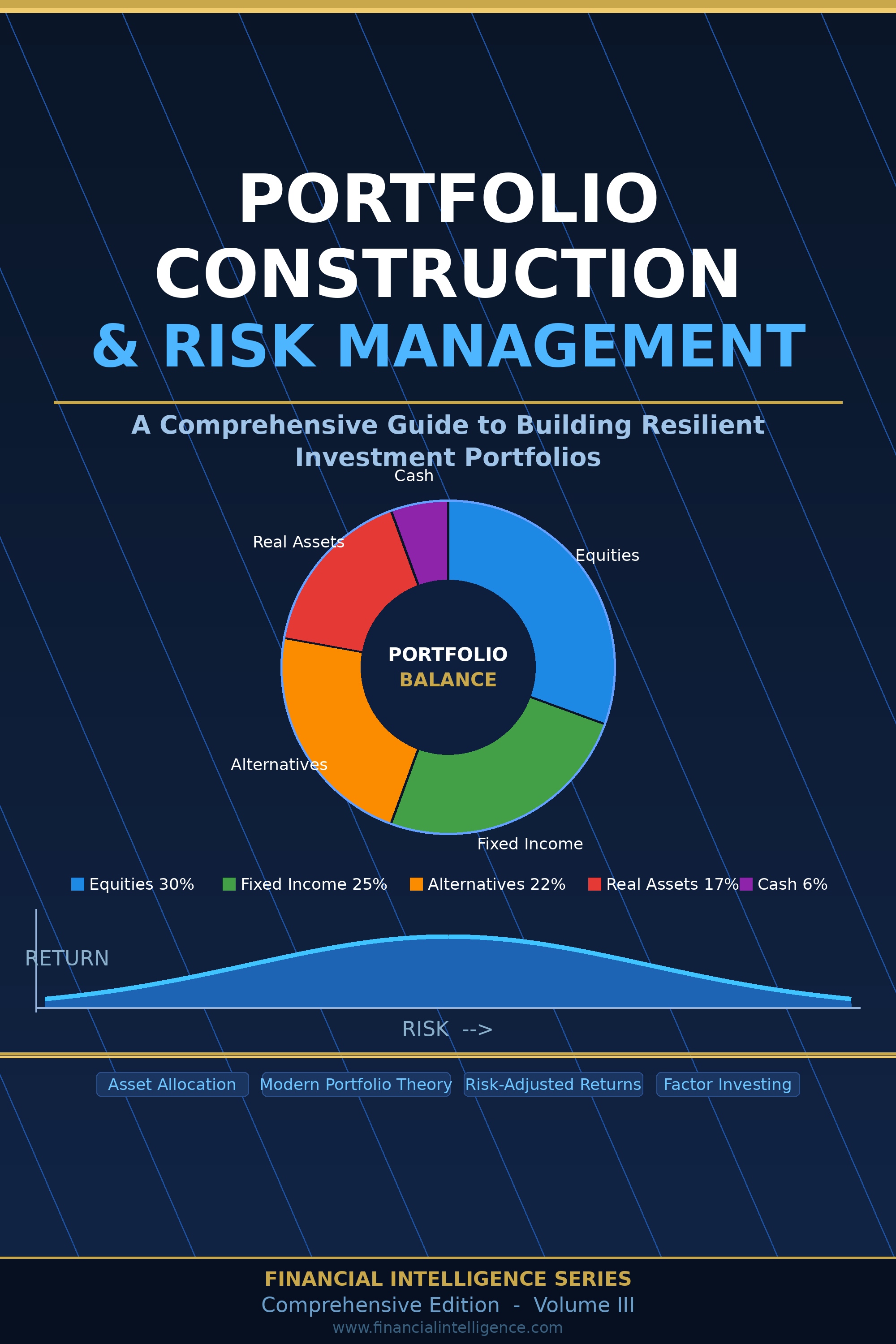 Portfolio Construction & Risk Management