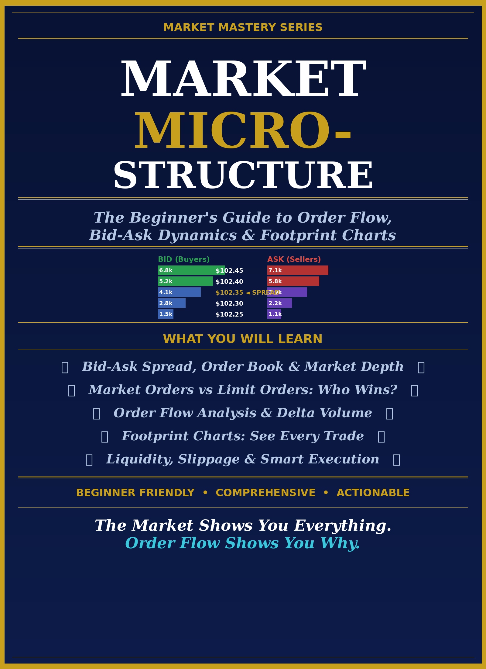 Market Microstructure Guide