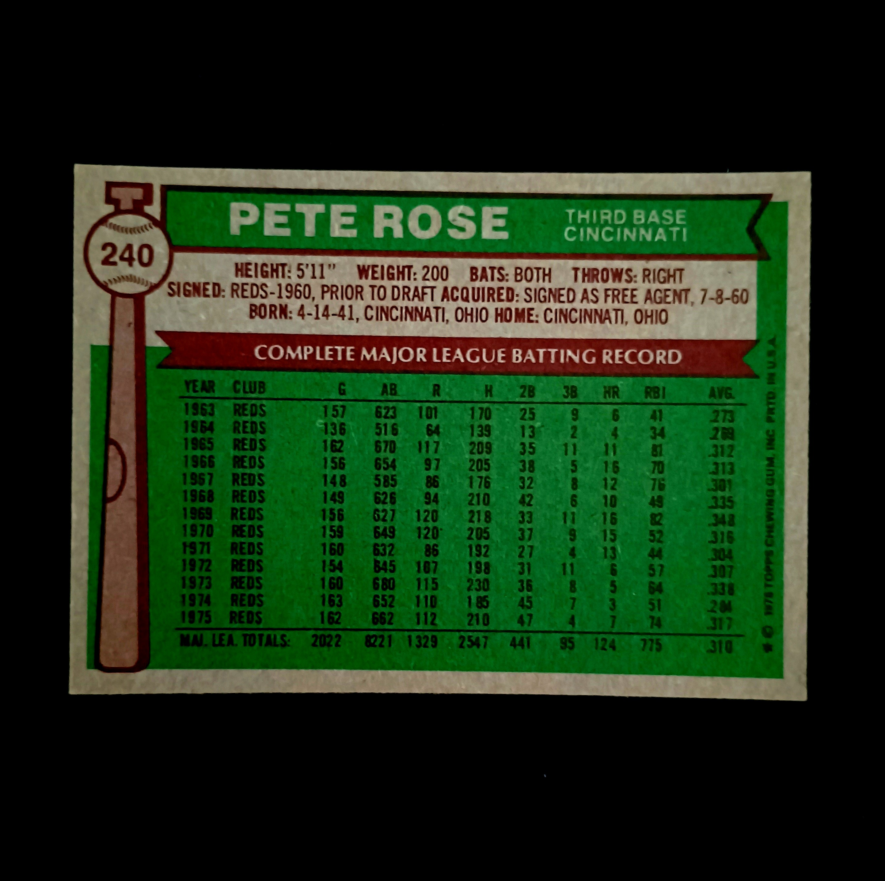 1976 Topps Pete Rose #240 Excellent/Near Mint!