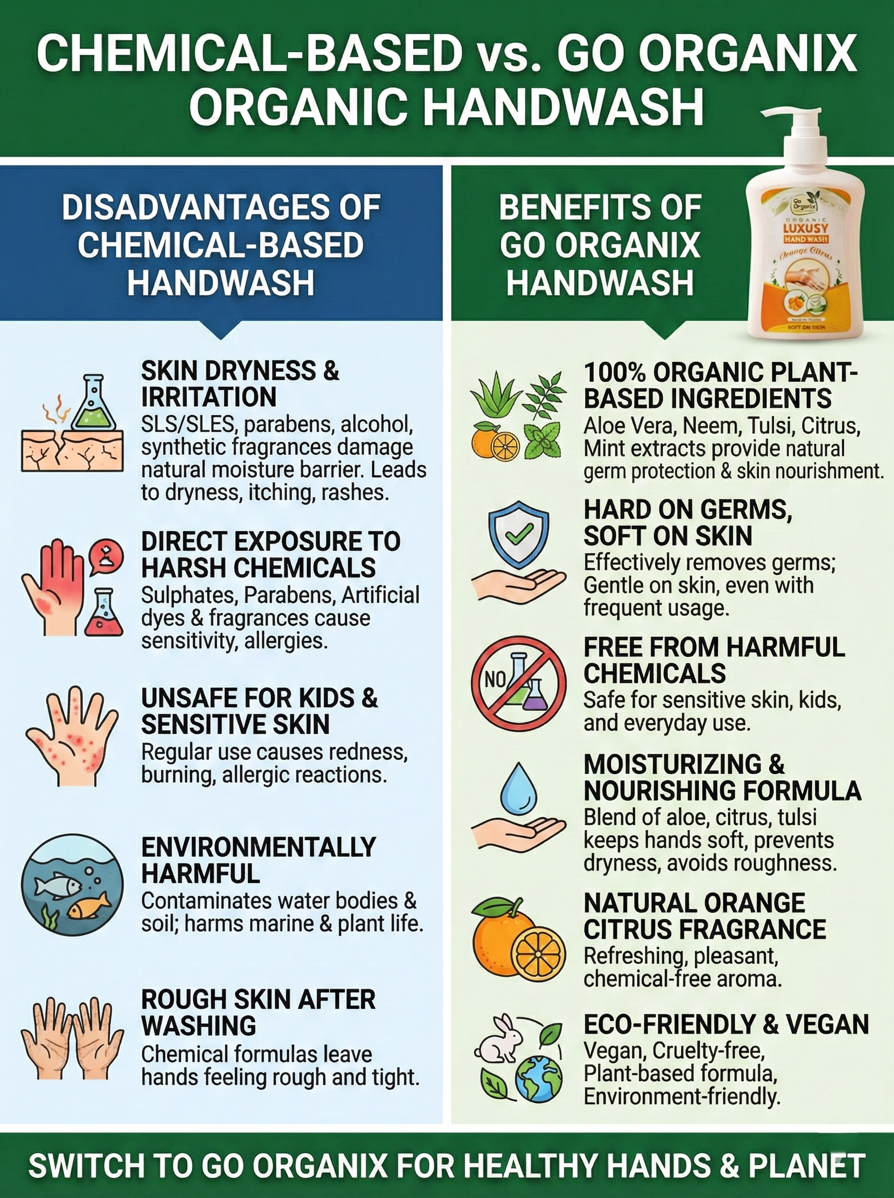 Organic Luxury Hand Wash Pack of 2