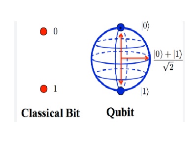 Introduction to quantum computing and quantum sensing