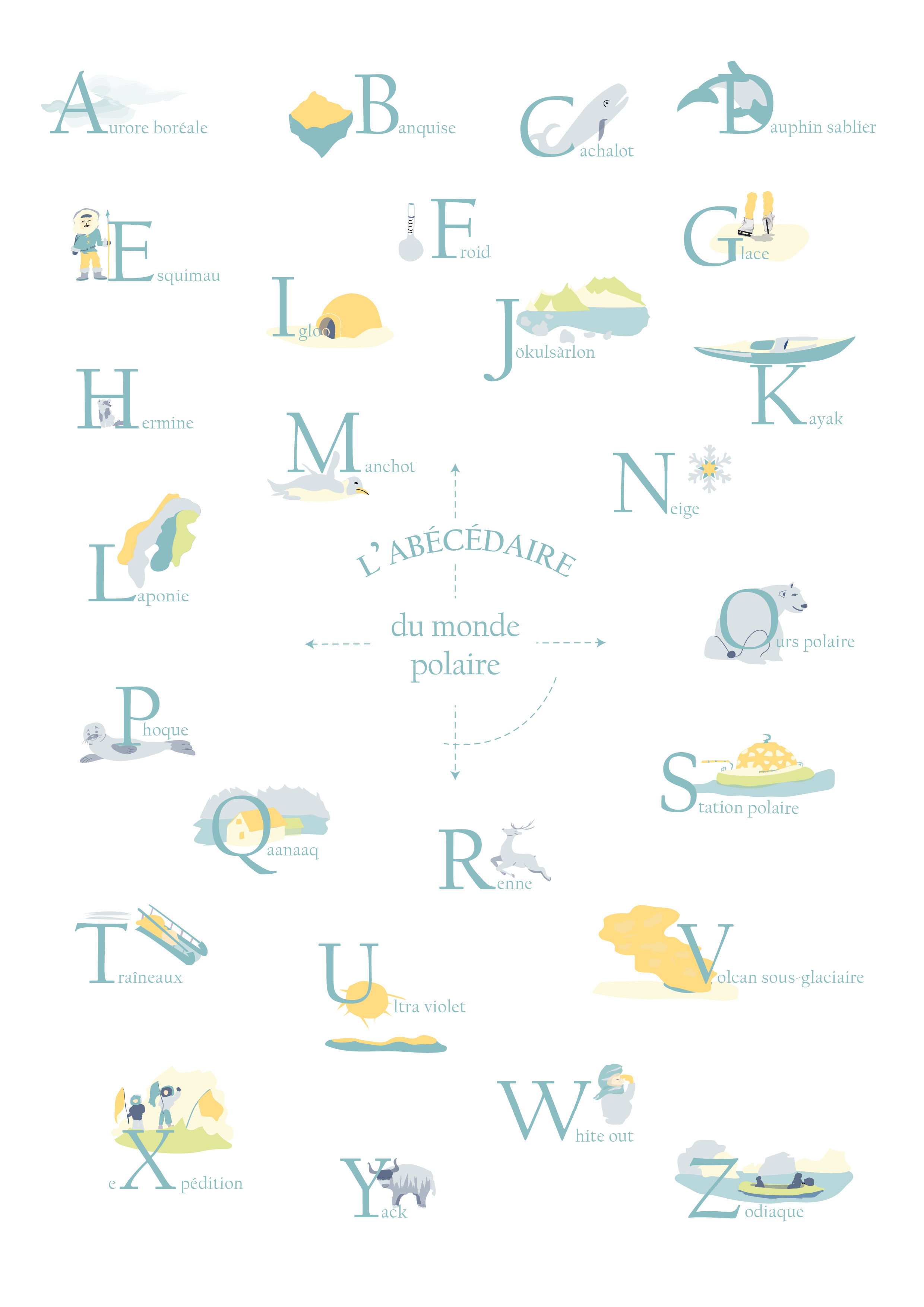 Abécédaire des Mondes Polaires