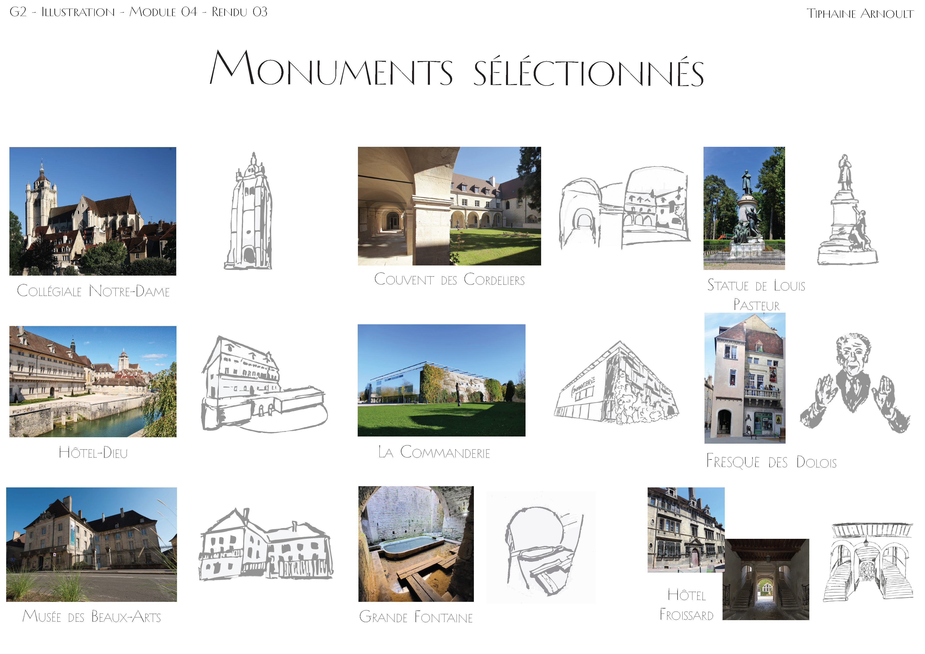 Carte touristique de Dole