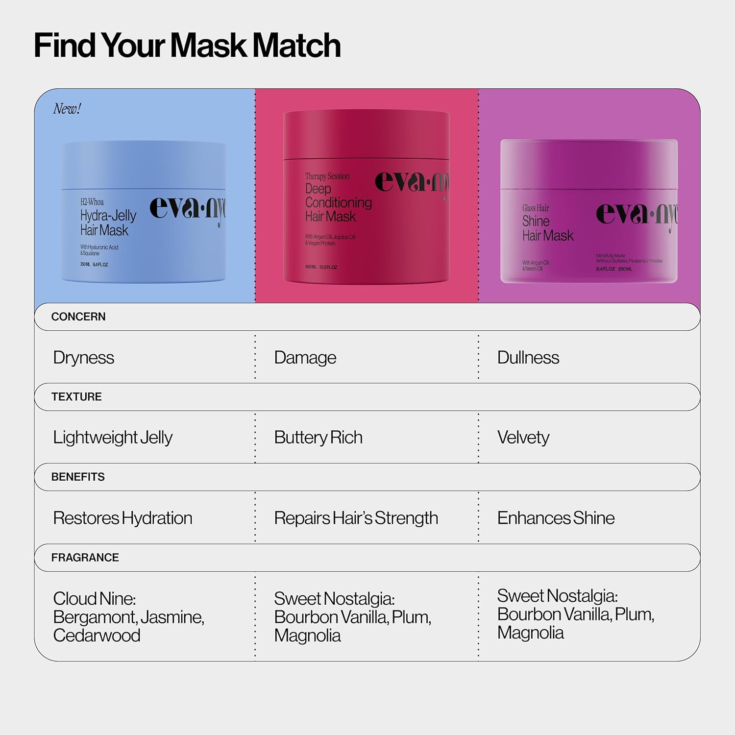 Eva NYC Therapy Session Deep Conditioning Hair Mask