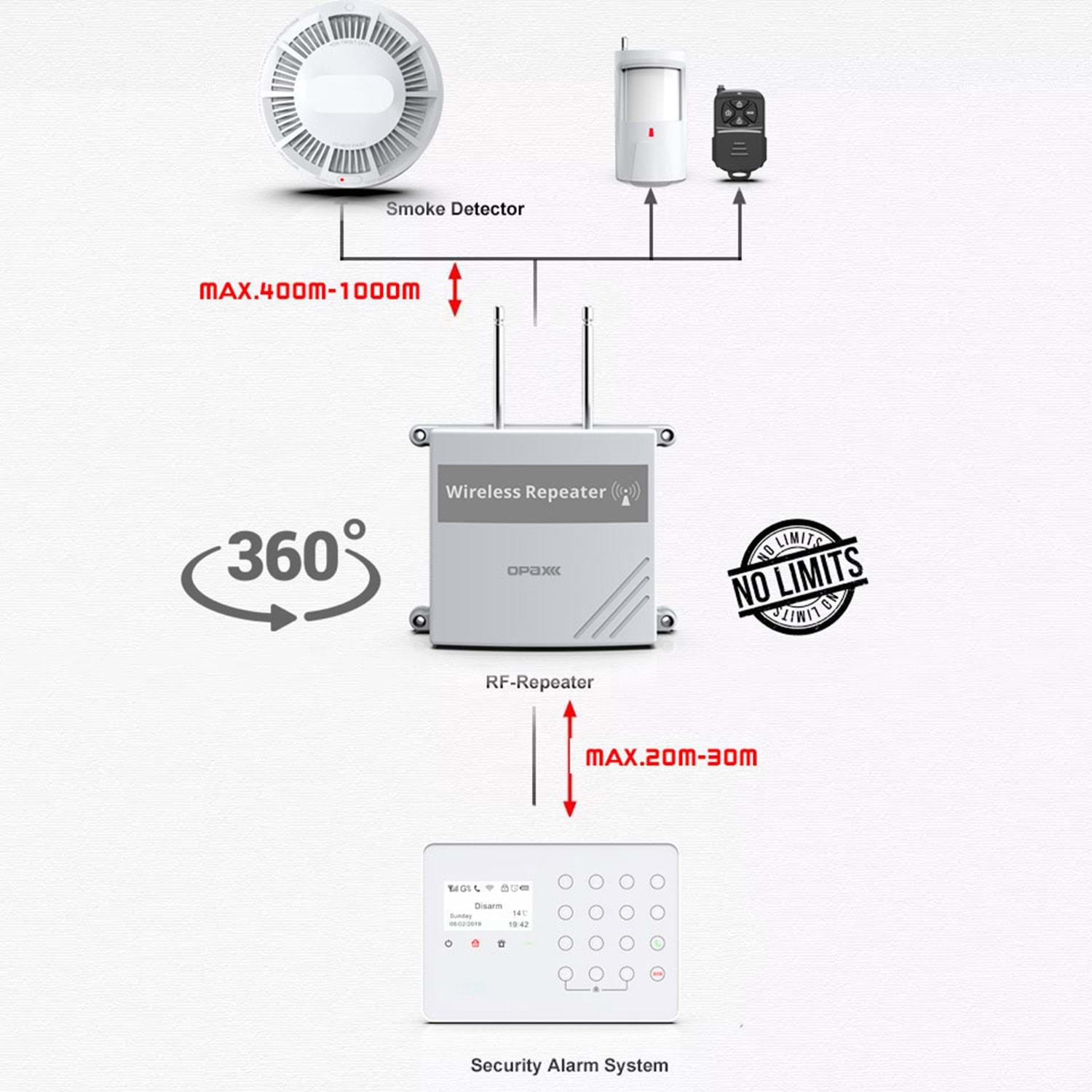 ARD-1924 KABLOSUZ DEDEKTÖR TEKRARLAYICISI REPEATER