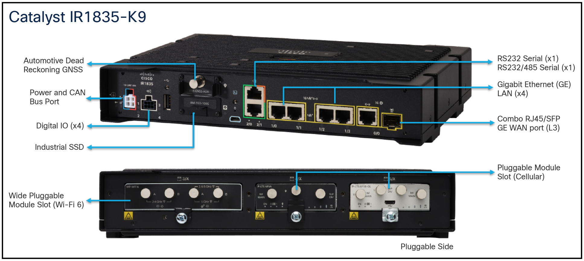 Cisco Catalyst IR1835-K9