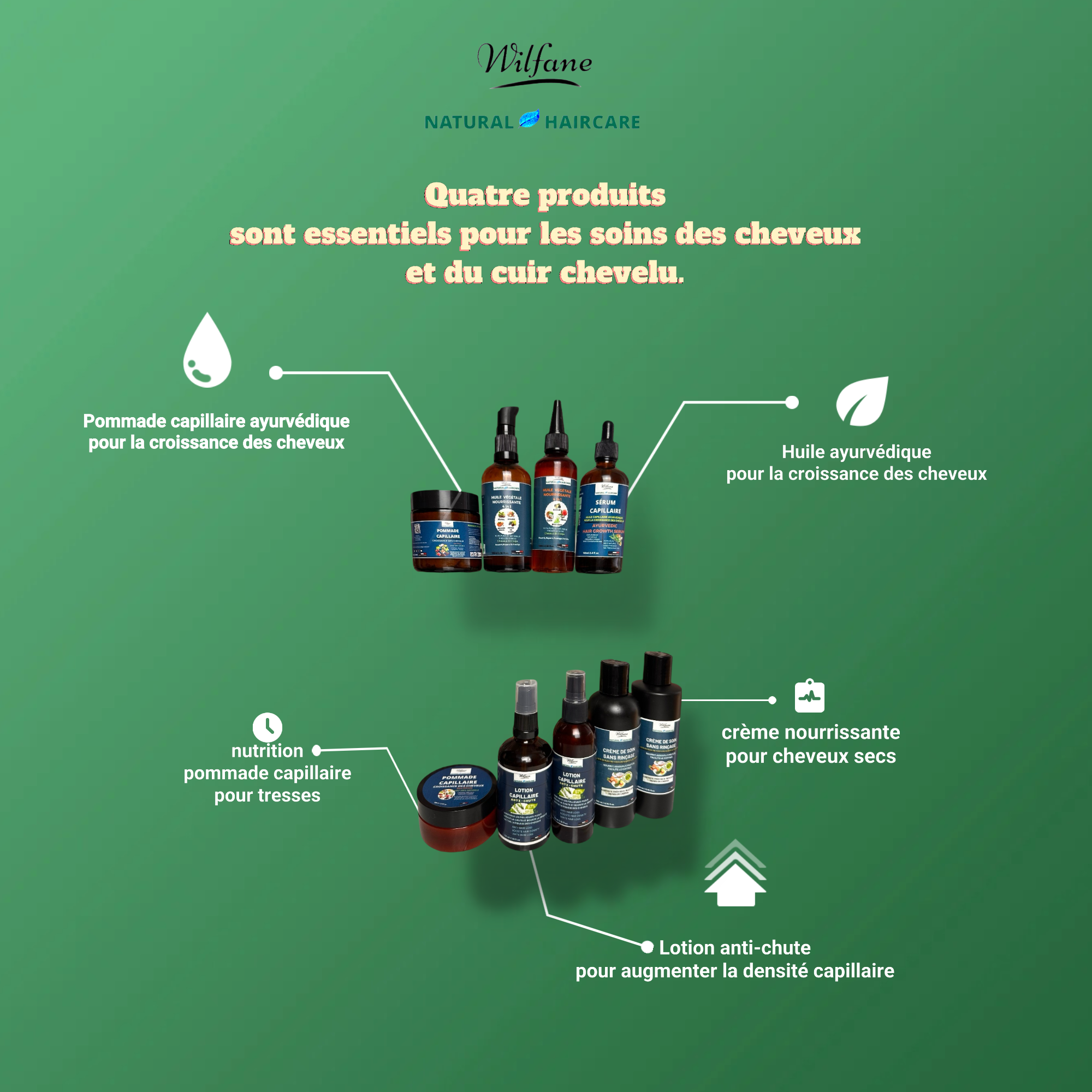 Coffret Soin Capillaire Complet