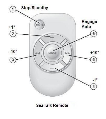 Télécommande Seatalk sans fil ETANCHE IPx7 pour pilote Autohelm et Raymarine