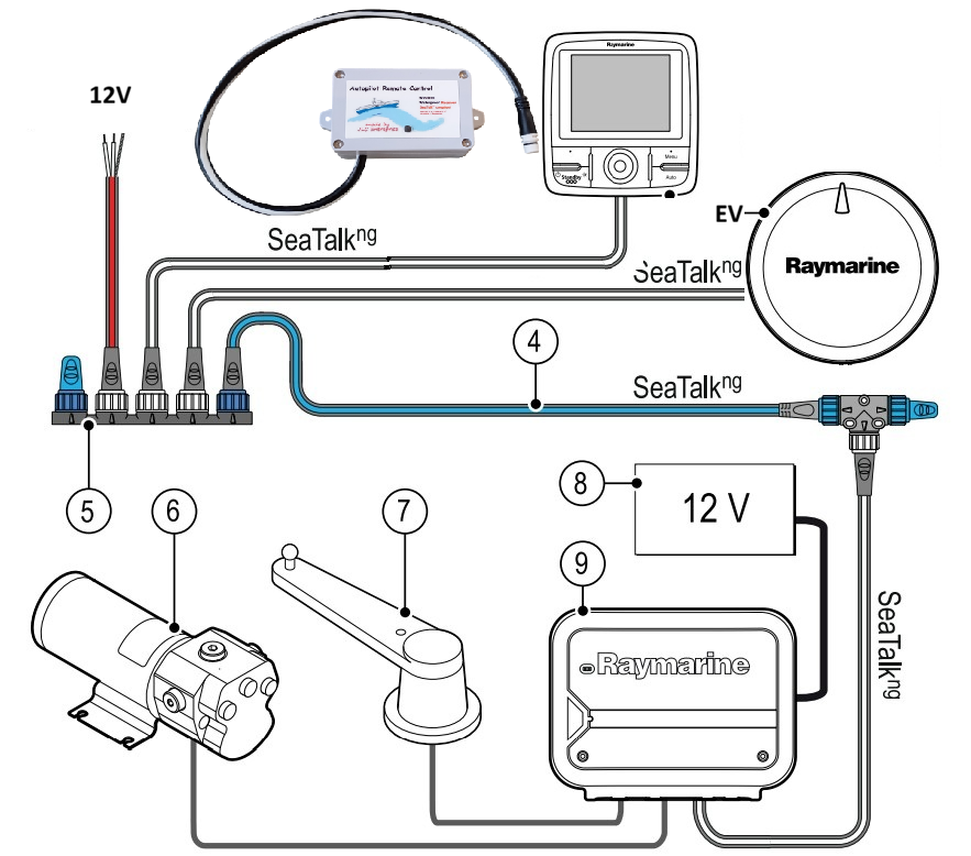 Télécommande SeatalkNG ETANCHE IPx7 pour pilotes Raymarine de dernière génération EVO