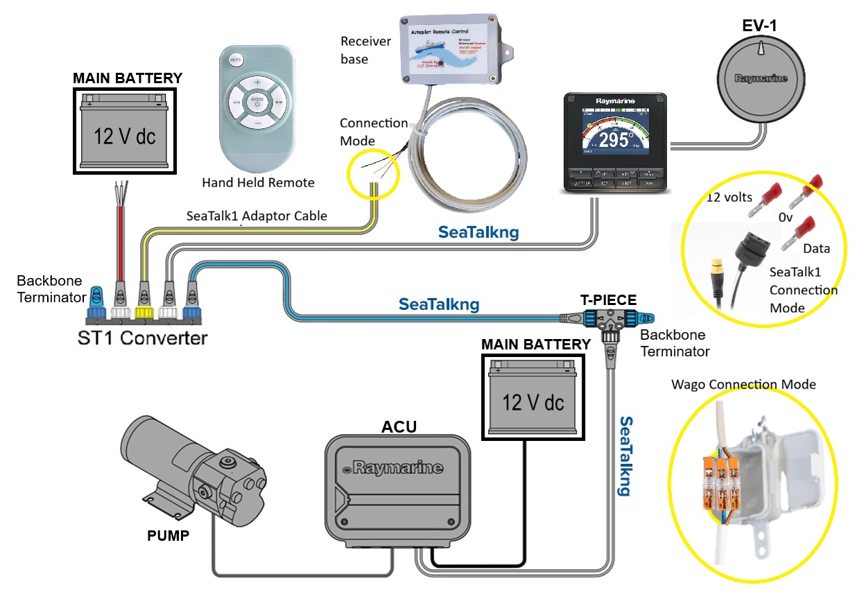 Télécommande Seatalk sans fil de portée maximale 50 mètres pour pilote Autohelm et Raymarine