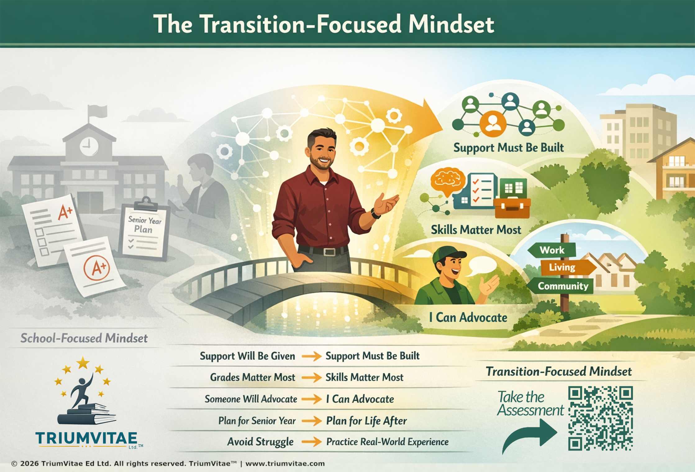 Transition Focused Mindset Retainer