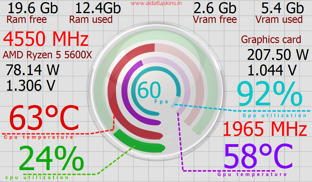 System Performance Dashboard Template