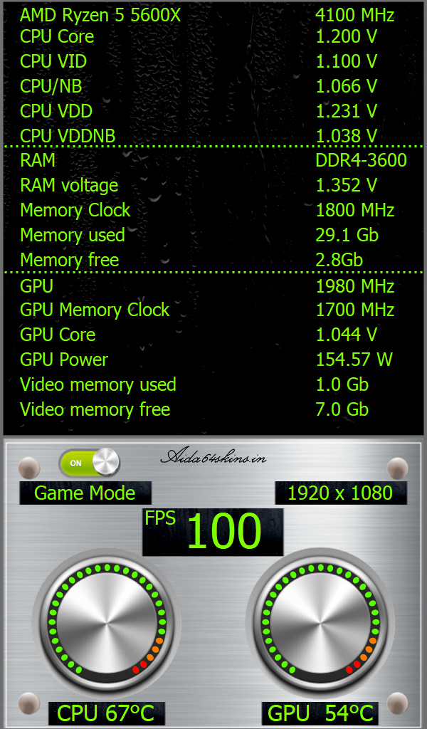 PC Hardware Monitoring Dashboard