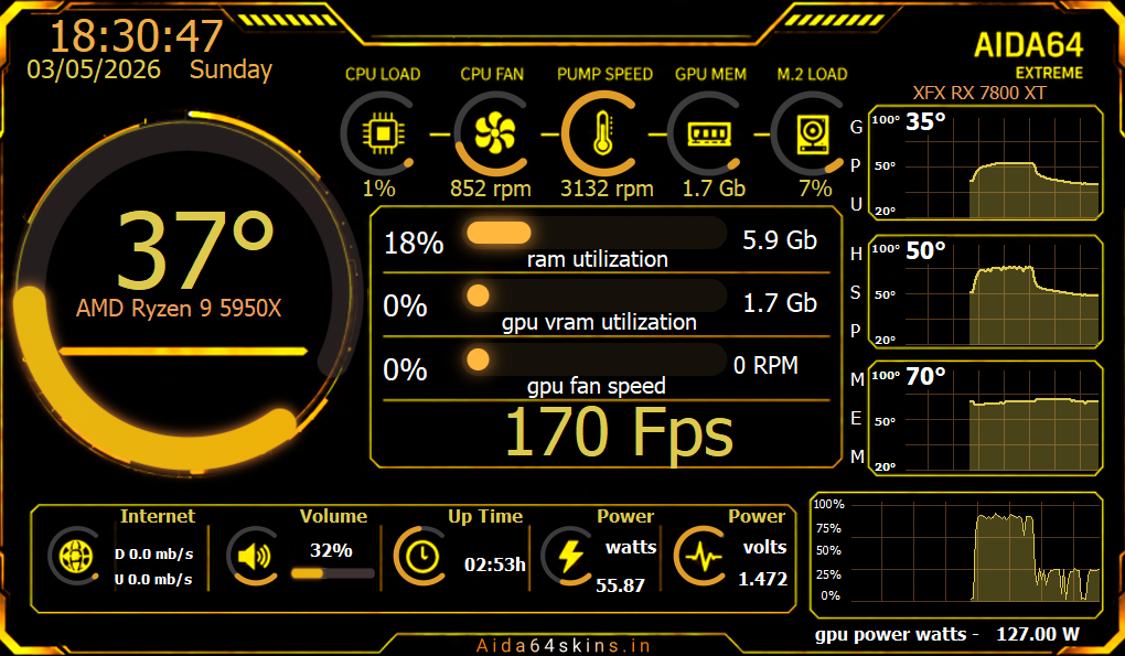 AIDA64 Futuristic Monitoring Skin 101 position gauges