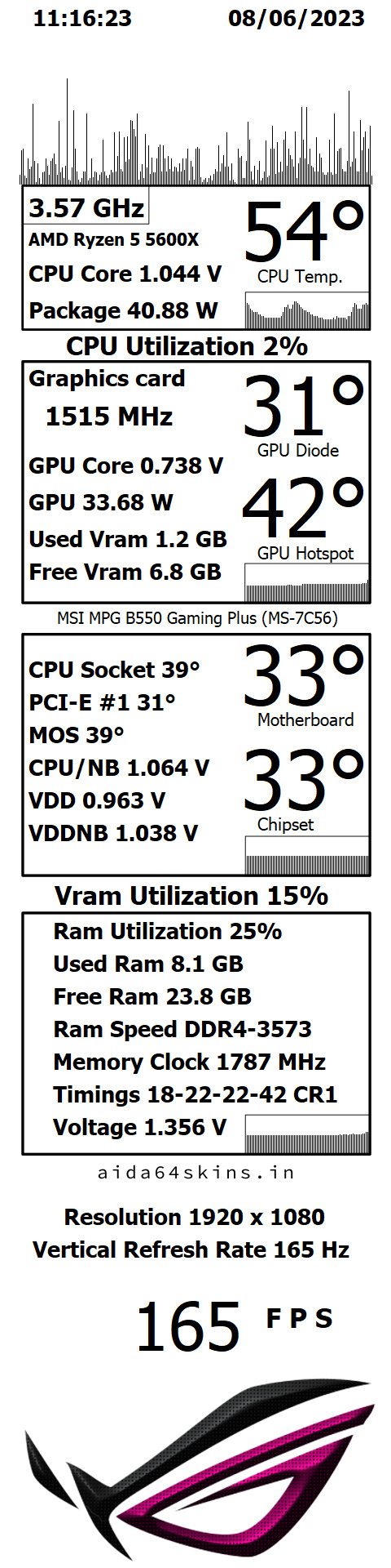 Performance Monitoring Overlay