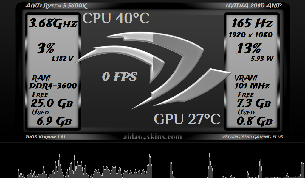 PC Performance Monitor Overlay