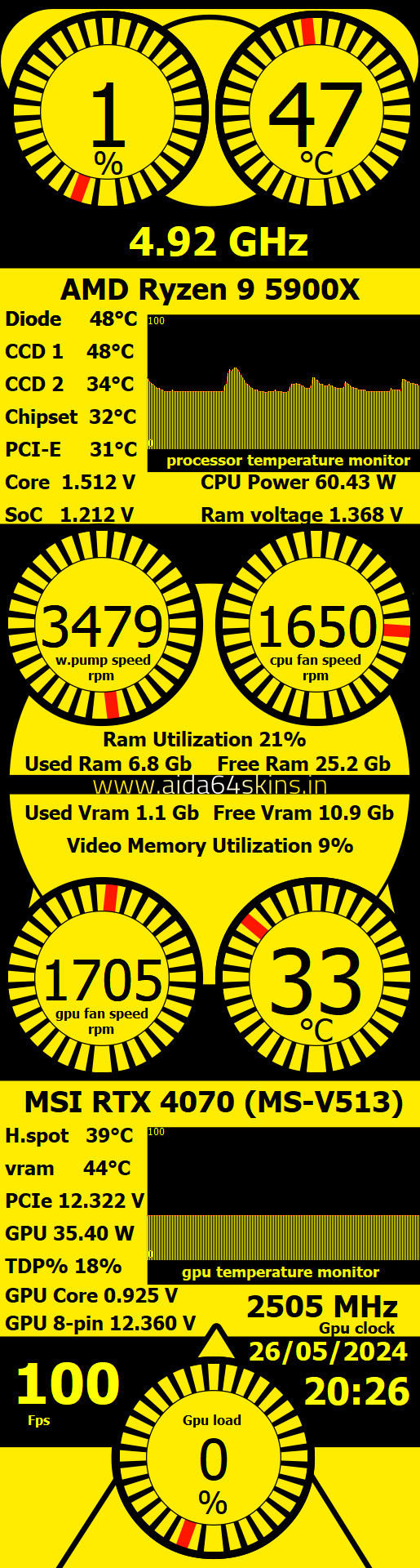PC Hardware Monitoring Dashboard