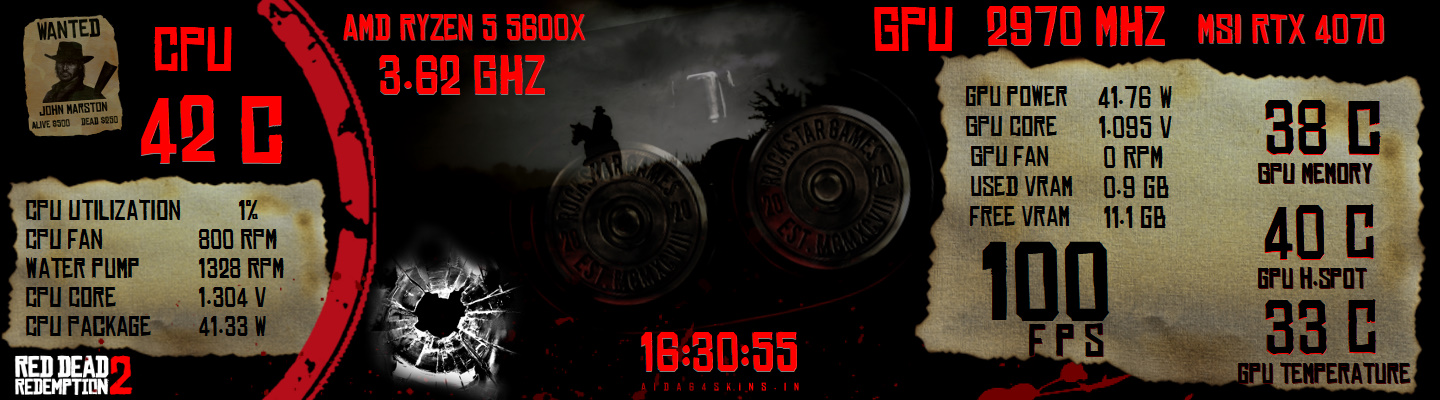 Red Dead Redemption 2 Gaming Overlay