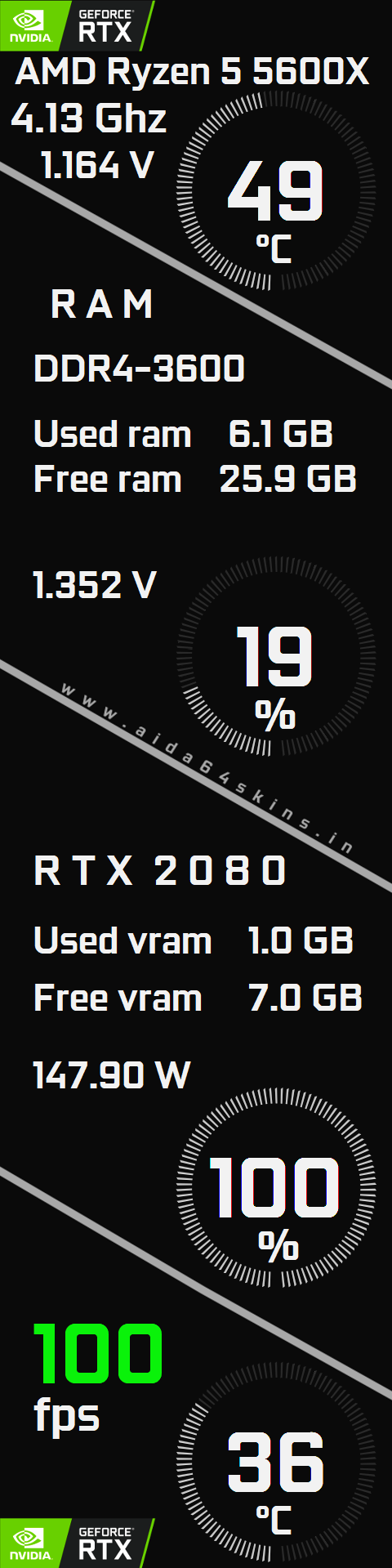 PC Real-Time Performance Overlay
