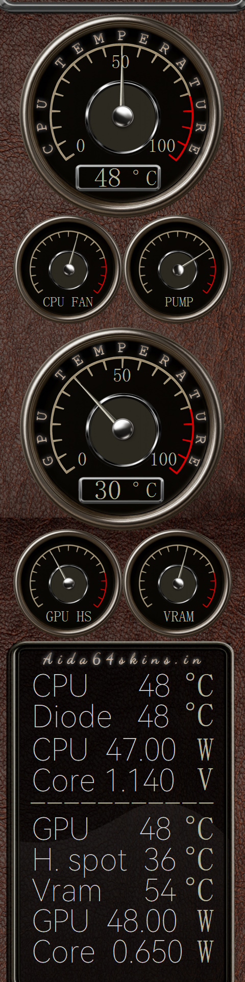 Retro System Monitor Widget