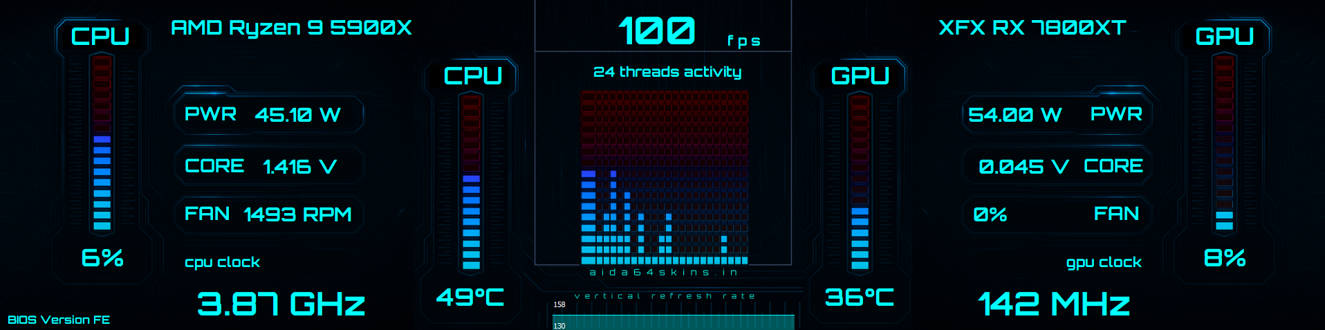 System Performance Dashboard Widget