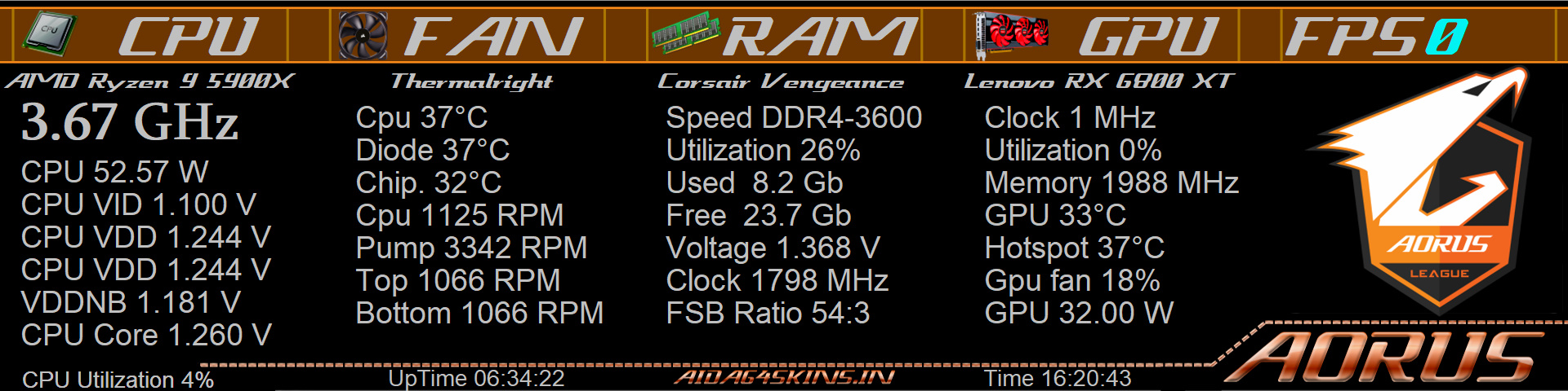 AORUS Performance Monitoring Overlay
