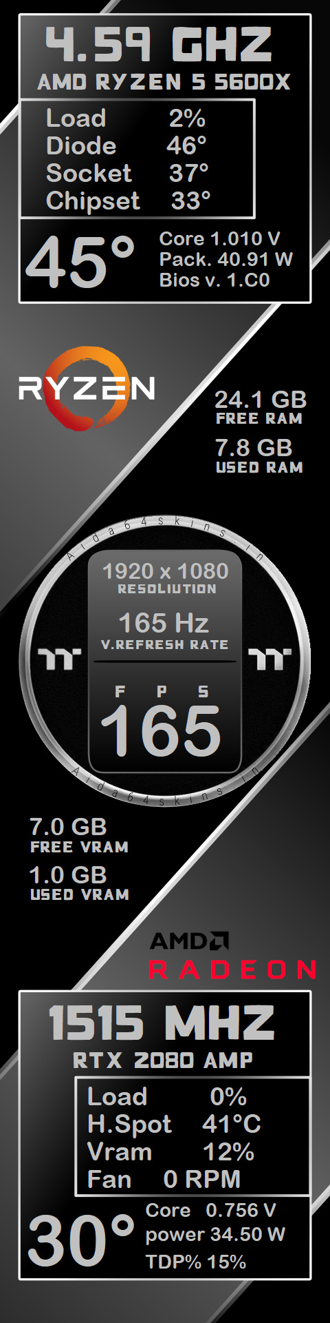 System Status Dashboard