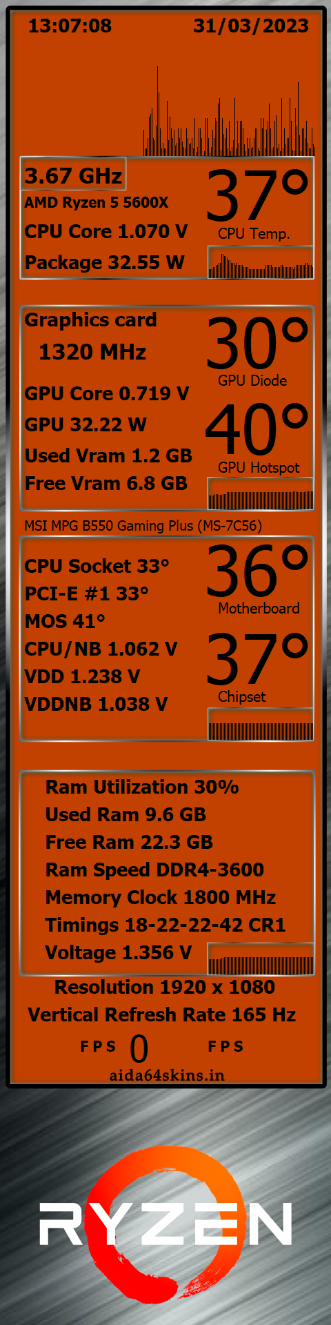 System Monitoring Overlay