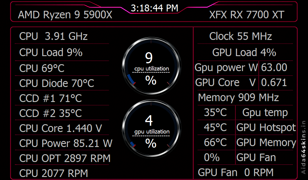 PC Performance Monitoring Dashboard