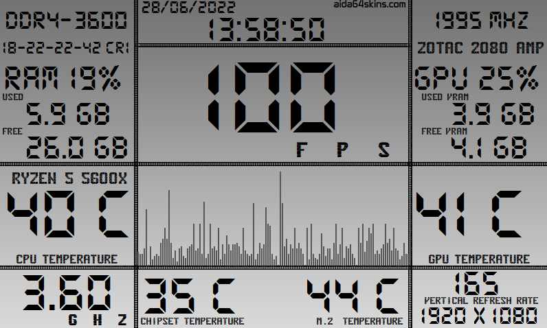AIDA64 System Monitoring Overlay