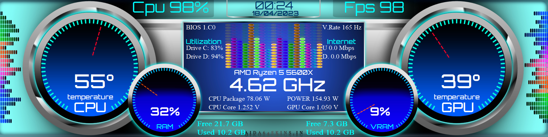 Digital PC Performance Dashboard