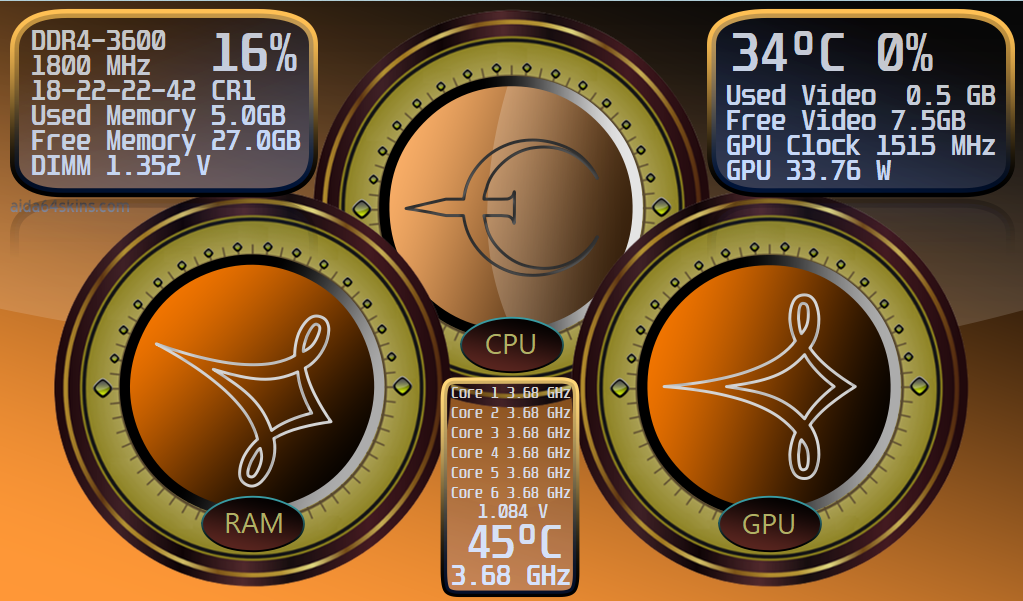 System Monitor Dashboard Skin