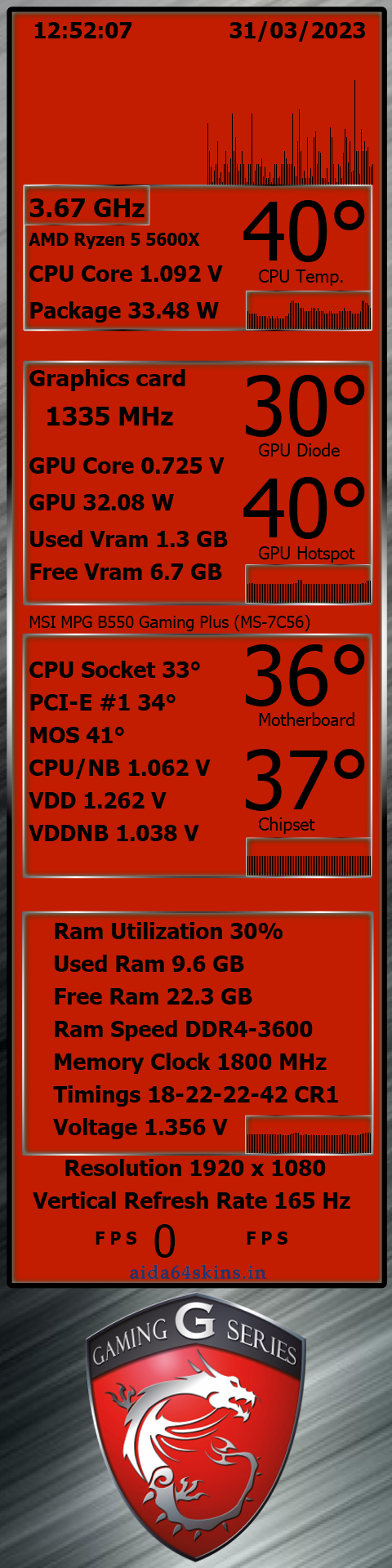 PC Hardware Monitoring Dashboard