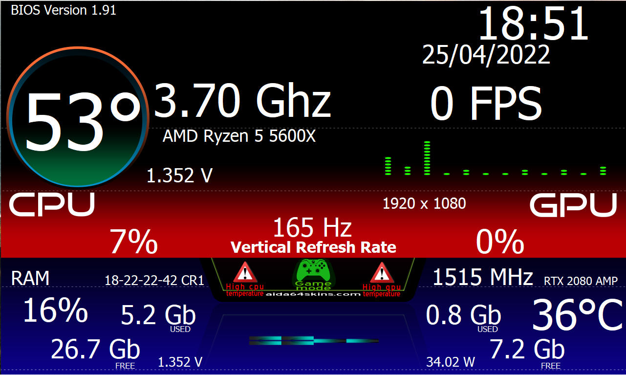 PC Performance Dashboard Overlay