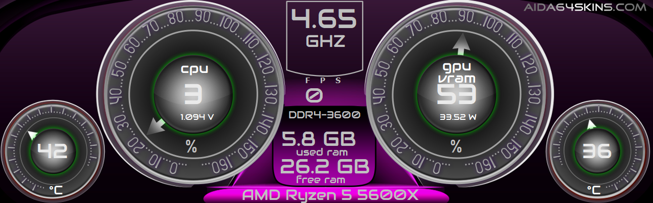 Ryzen Dashboard Skin