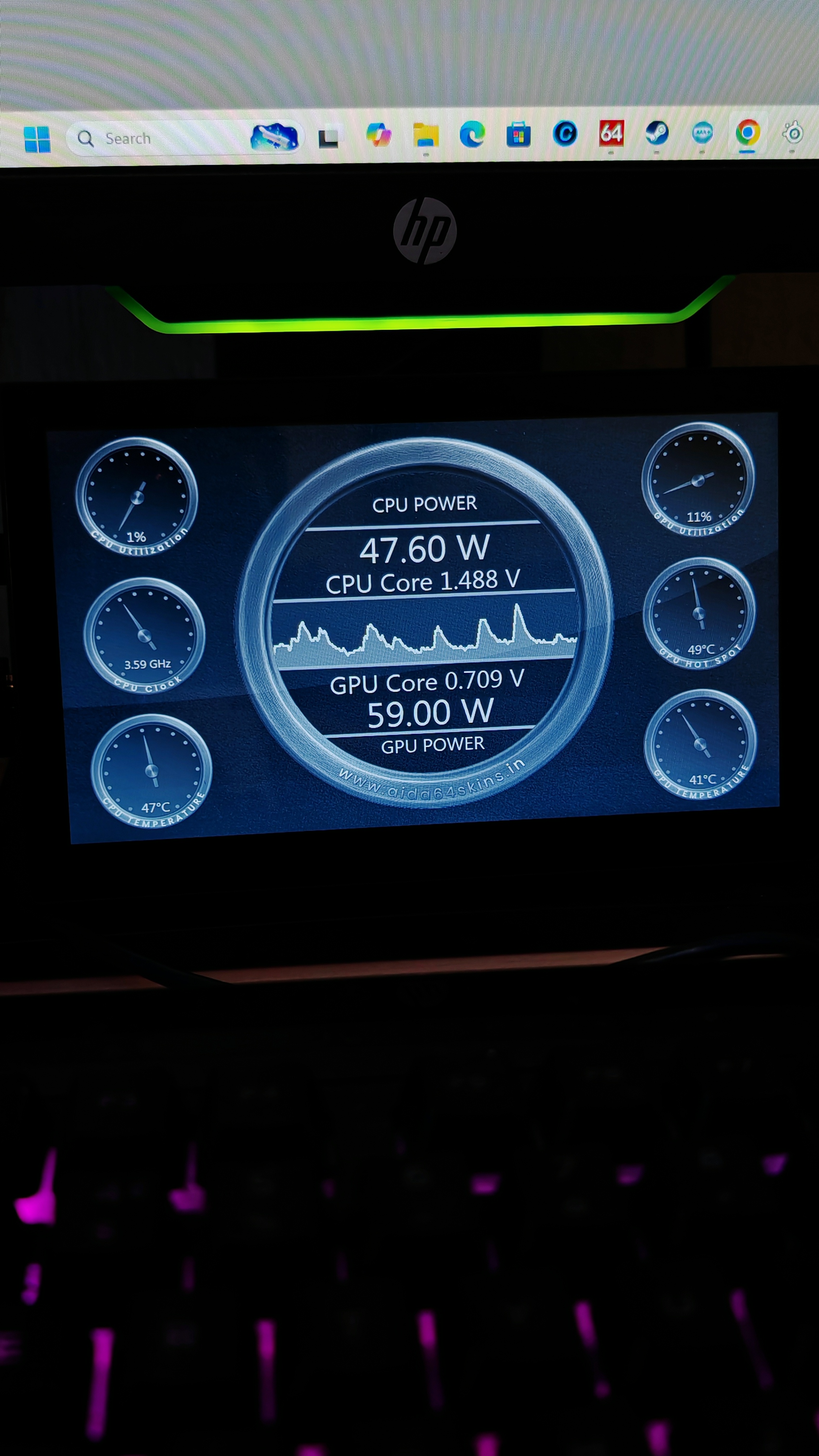 System Performance Dashboard Widget
