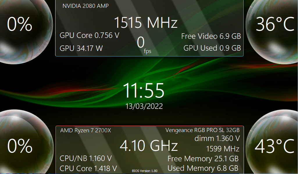 System Monitoring Dashboard Template