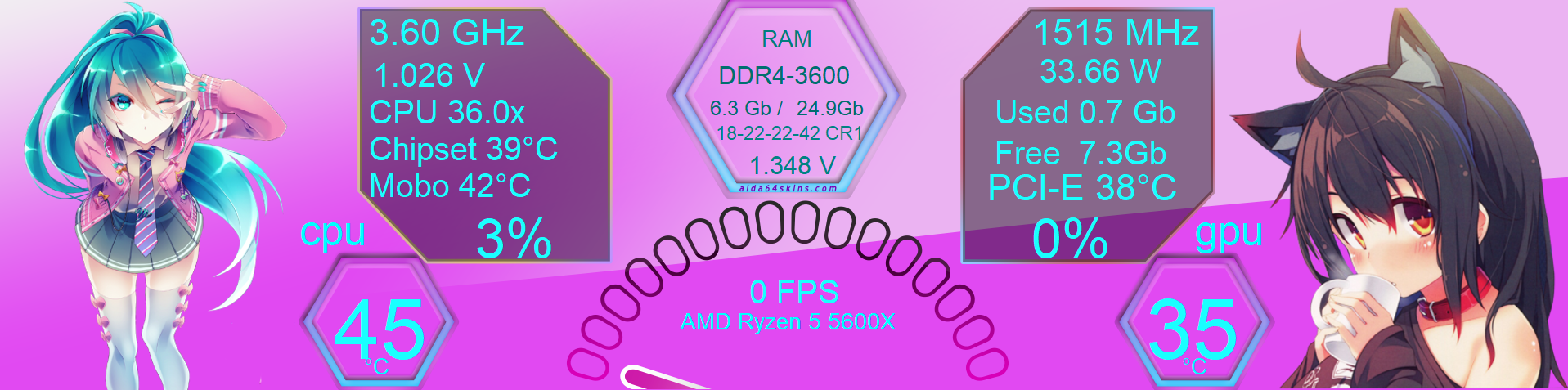 Anime-Themed PC Monitoring Dashboard