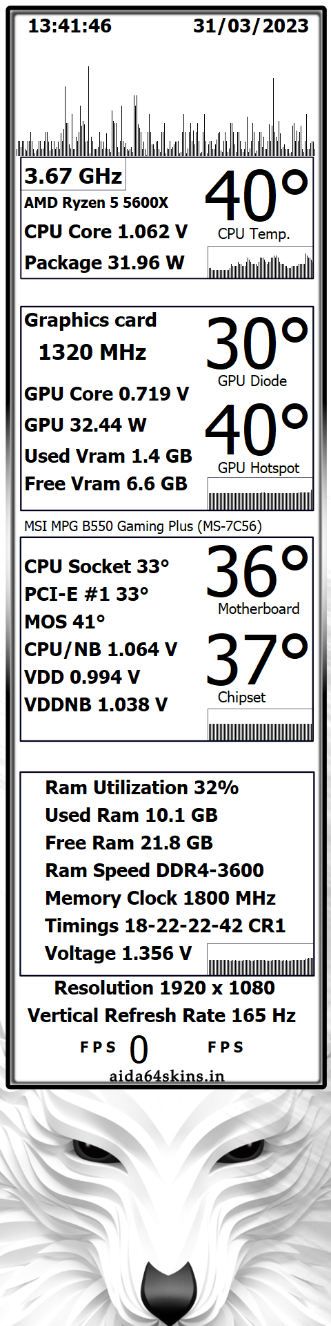 PC Performance Monitor Widget