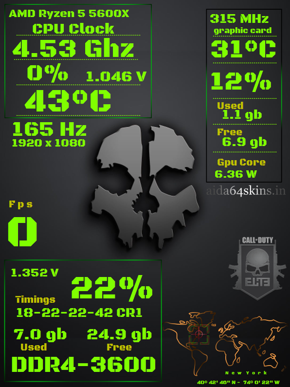 Call of Duty-Themed PC Monitoring Overlay